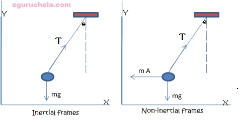 non-inertial-frames.jpg